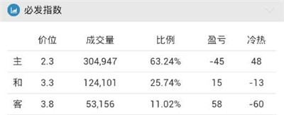 球攻略下载球攻略app下载 苹果版V480 - 乖乖手游